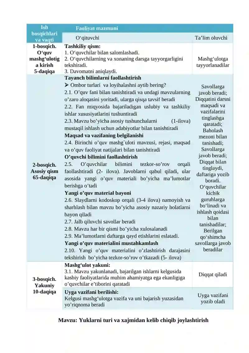 O‘quv mashg‘ulotining o‘qitish texnologiyasi 2