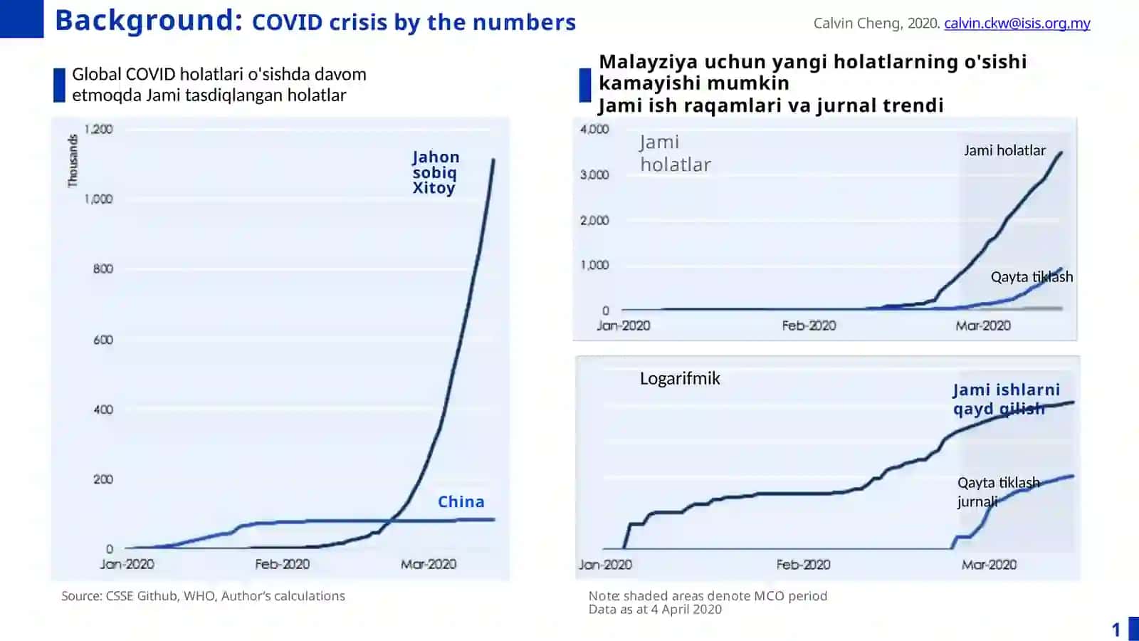 Global iqtisodiyot 2