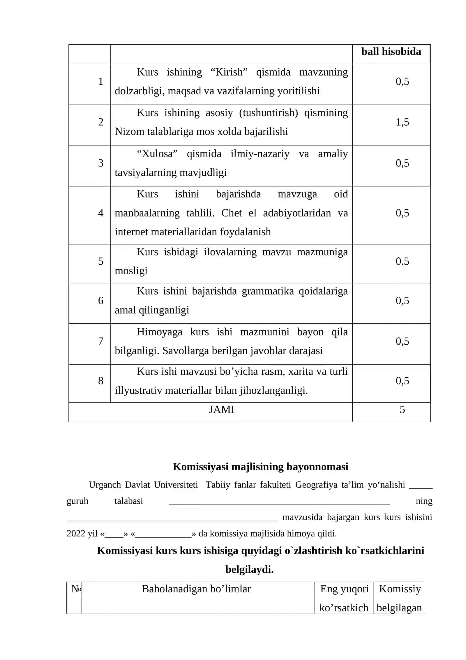 Surxondaryo viloyati aholisi va mehnat resurslari 2