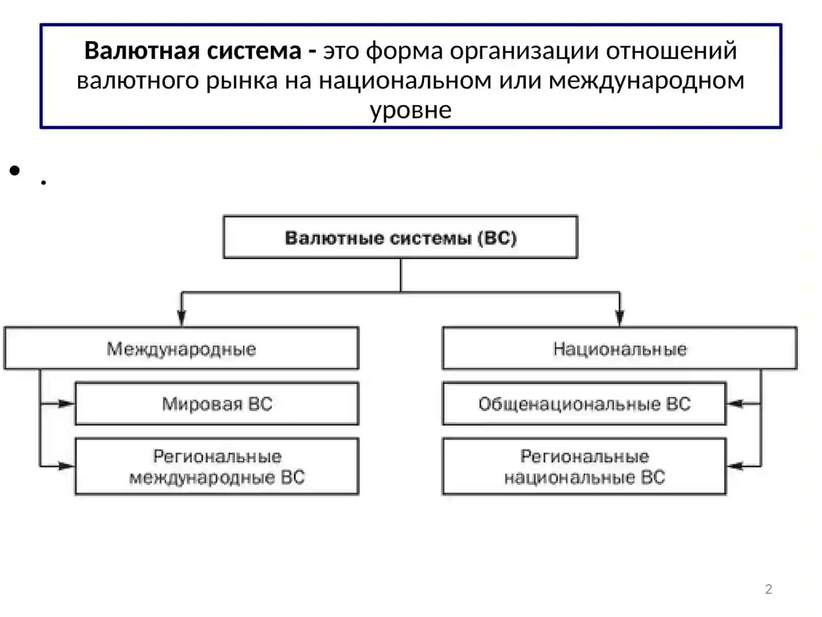 Валютная система 2