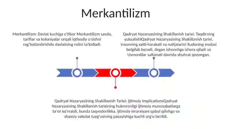 Qadryat Nazaryasining Shakillanish Tarixi 2