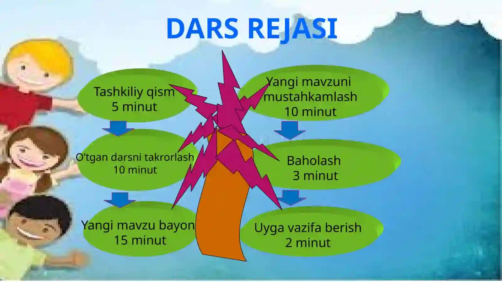 Yangimavzuni mustahkamlash 2