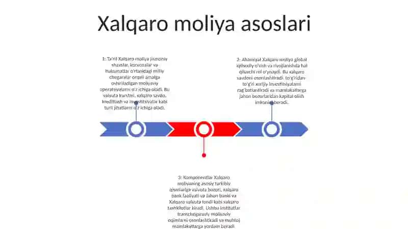 Xalqaro Moliya 2