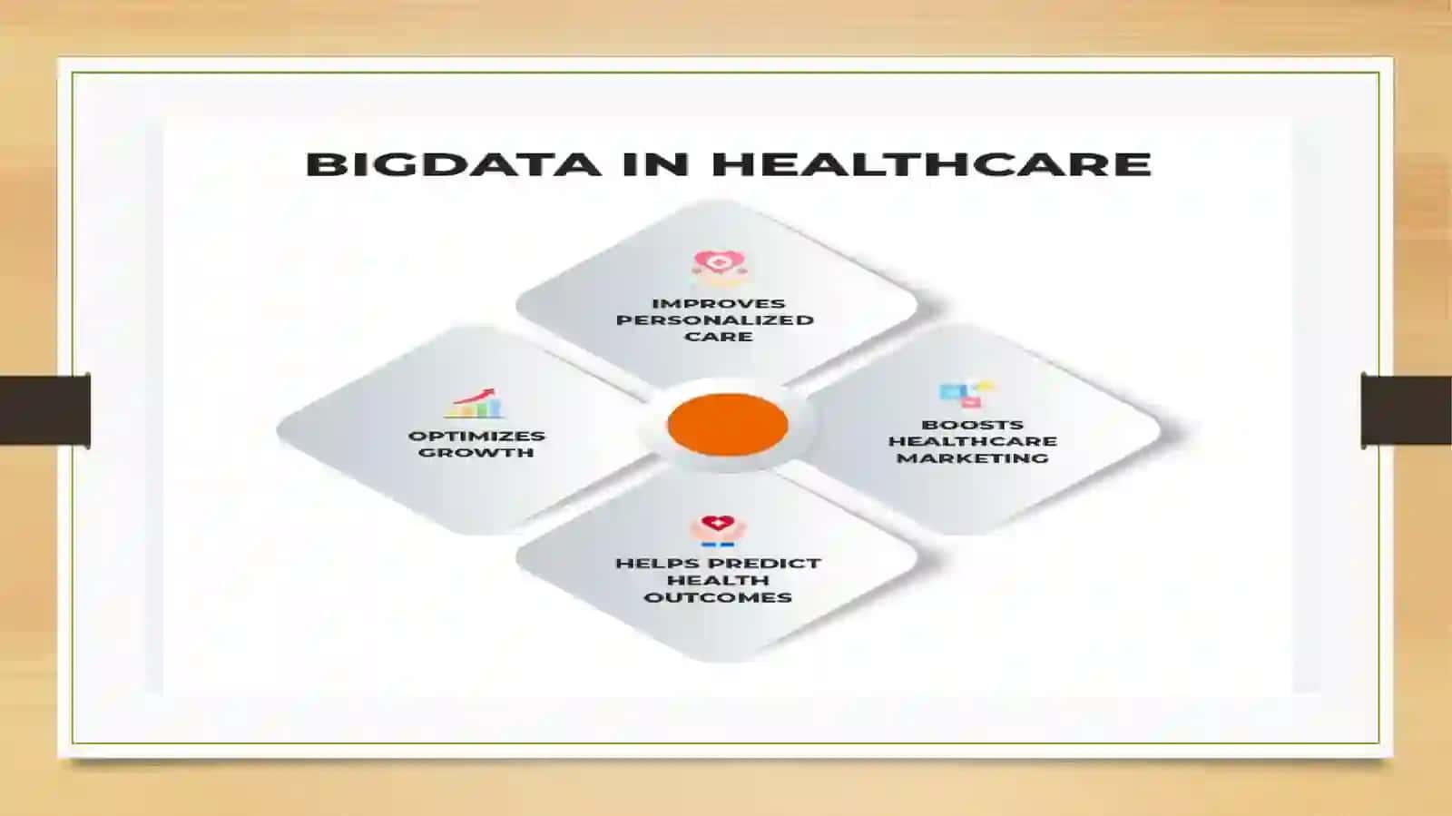 Big Data in Healthcare 2