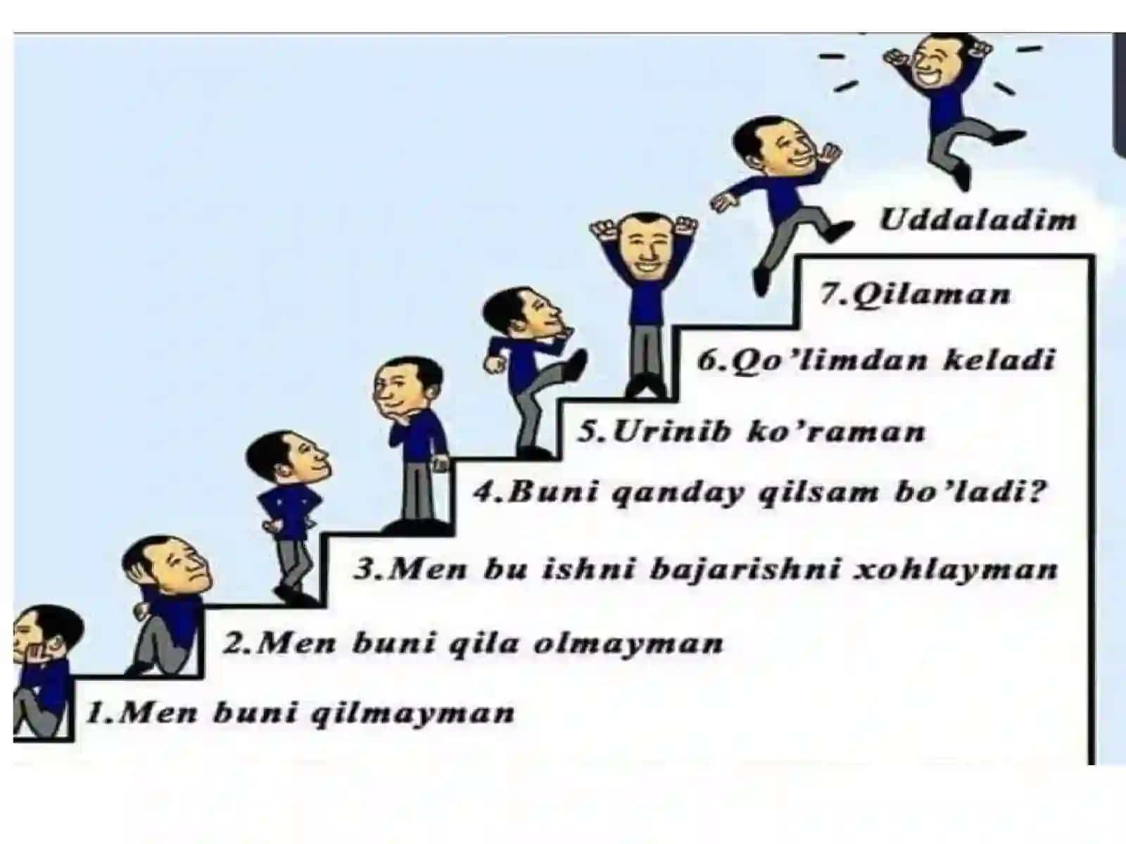 Axborot tizimi tushunchasi va uning tarkibiy qismlari 2