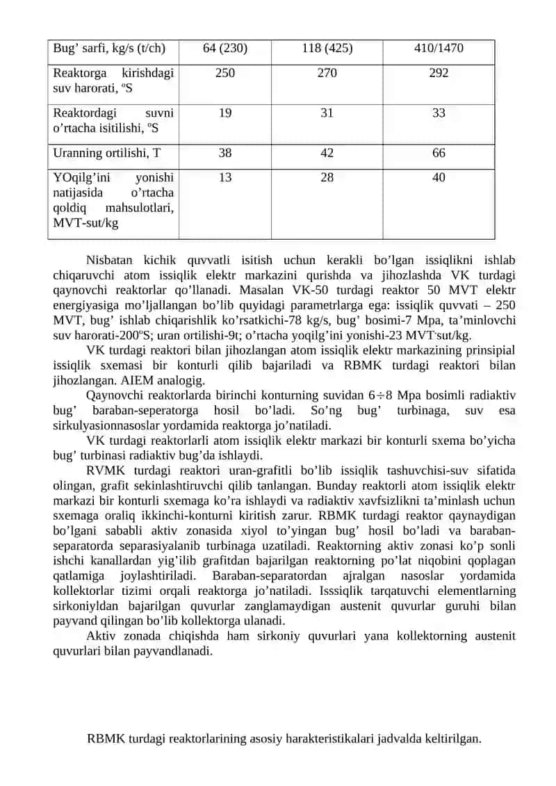 MARUZA: AES turlari, ishlash prinsipi 2