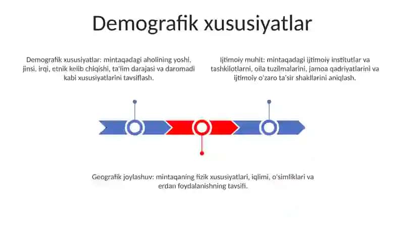 Odam Va Geografik Muhitga Tavsif Berish 2