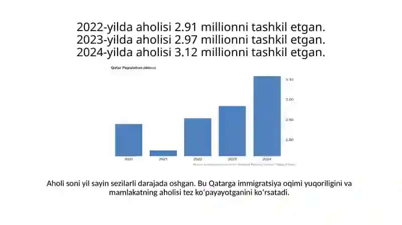 Qatar Statistikasi 2