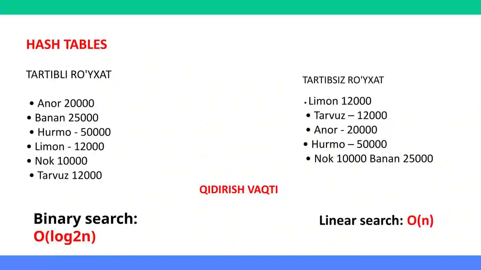 ALGORITMLAR| Hash tables 2