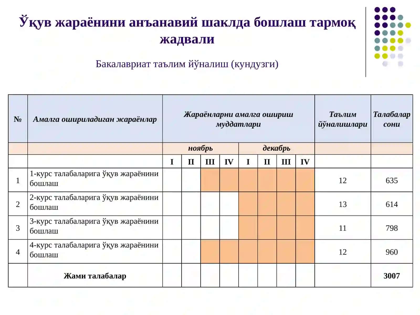 НАВОИЙ ДАВЛАТ КОНЧИЛИК ИНСТИТУТИ 2