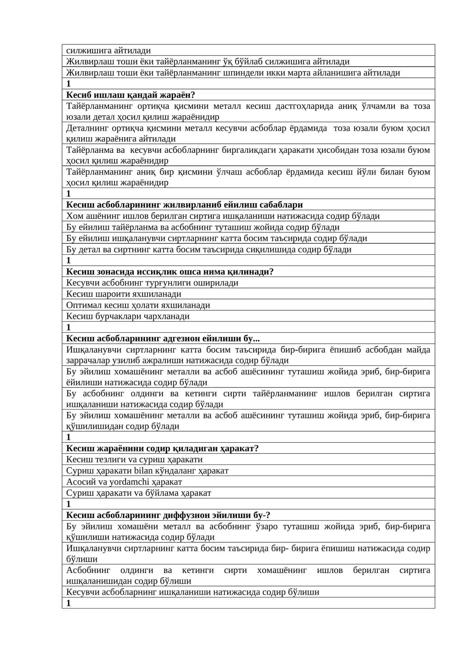 Kesish nazariyasi Yakuniy testi 2
