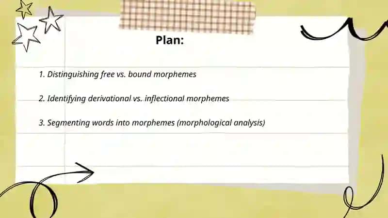 Identifying Morphemes by Saybnazarova Zebiniso 2