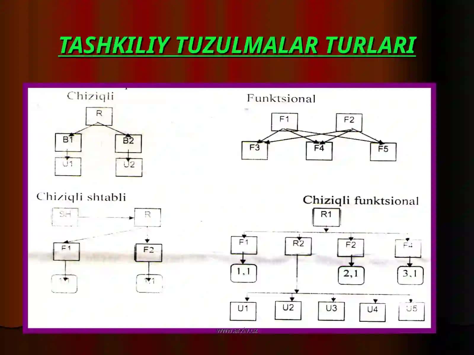 Menejmentning tashkiliy tuzilishi 2