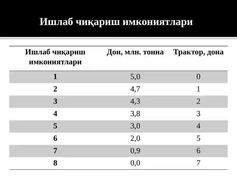 Иқтисодий базис тушунчалар 2