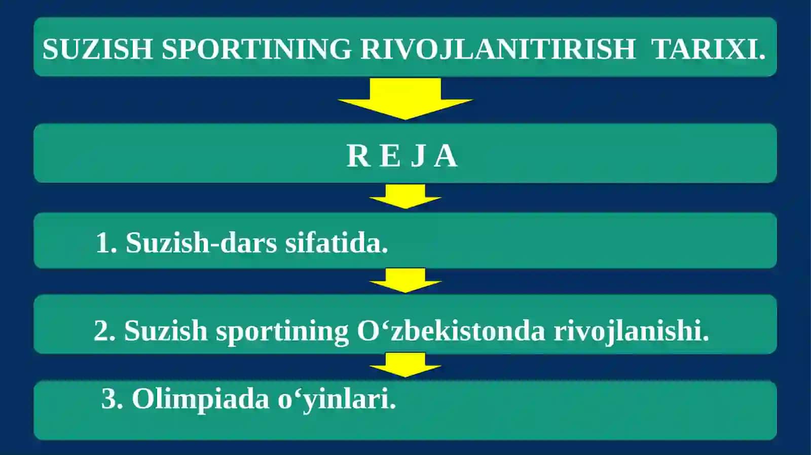 SUZISH SPORTINING RIVOJLANISHTARIXI 2