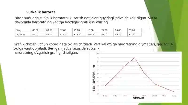 Sutkalik harorat 2