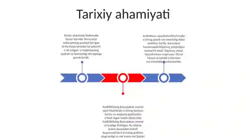 Shahrisabz Shahri Haqida Taqdimot 2