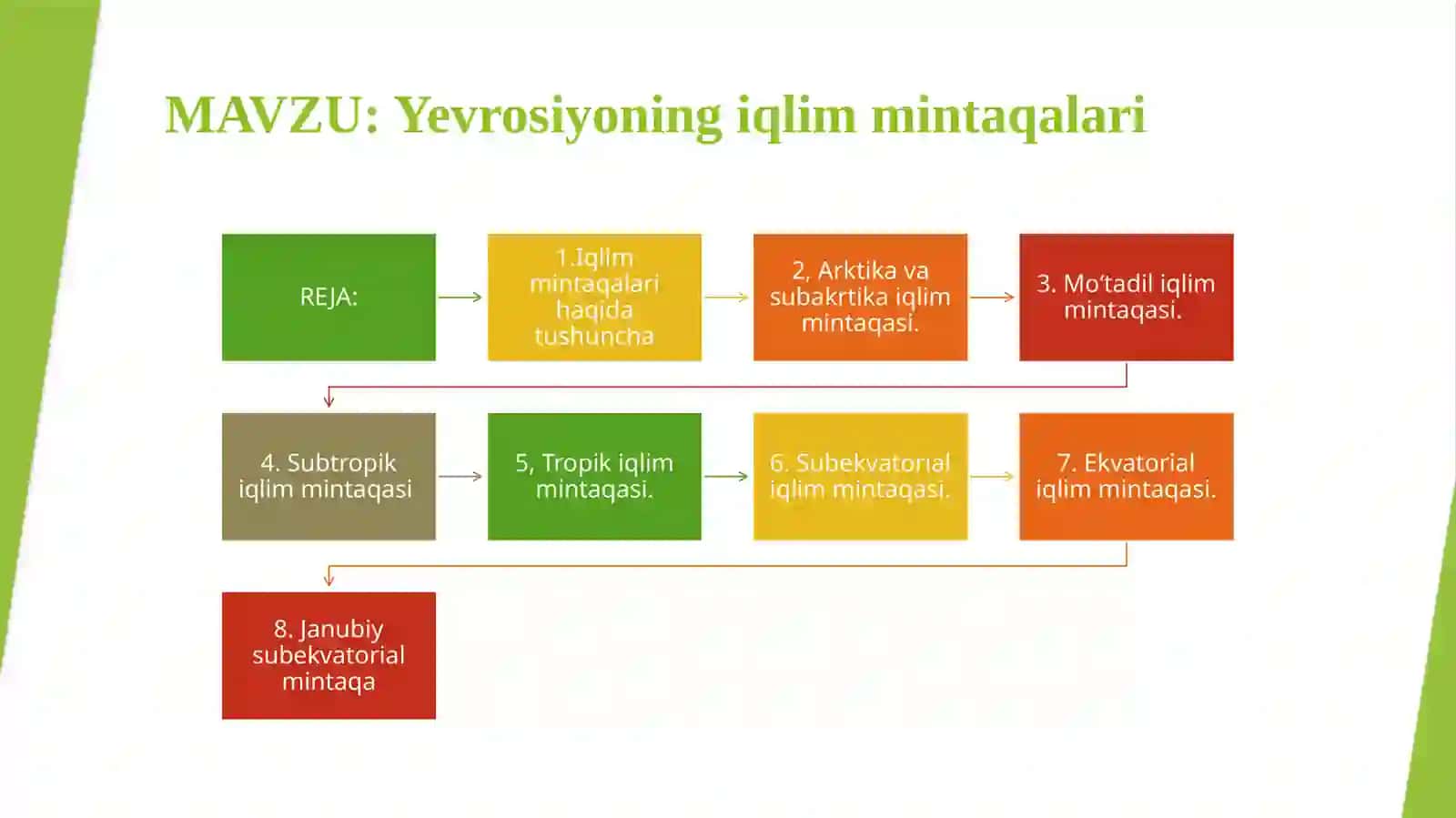 YEVROSIYO IQLIM MINTAQALARI 2