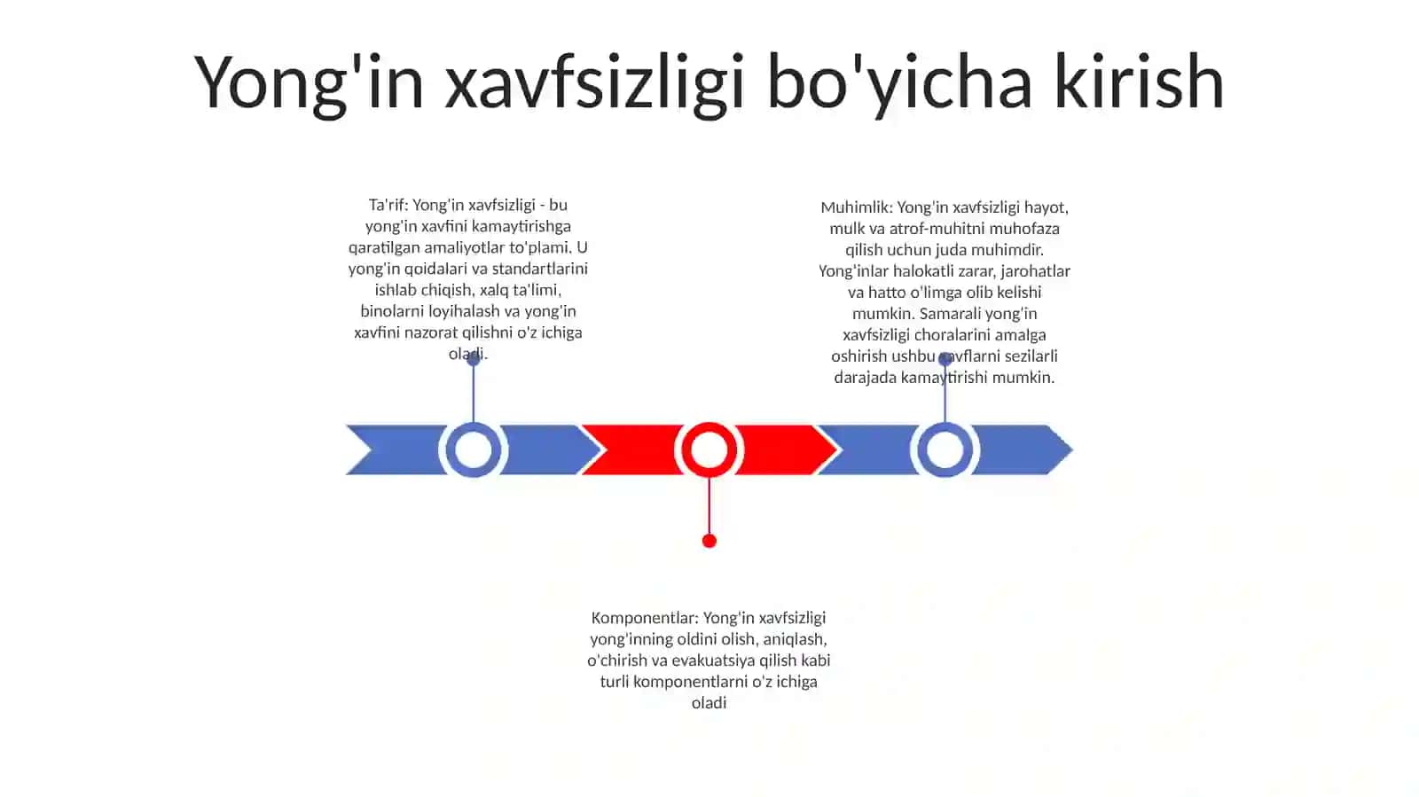 Yong'In Xavfsizligi Asoslari 2