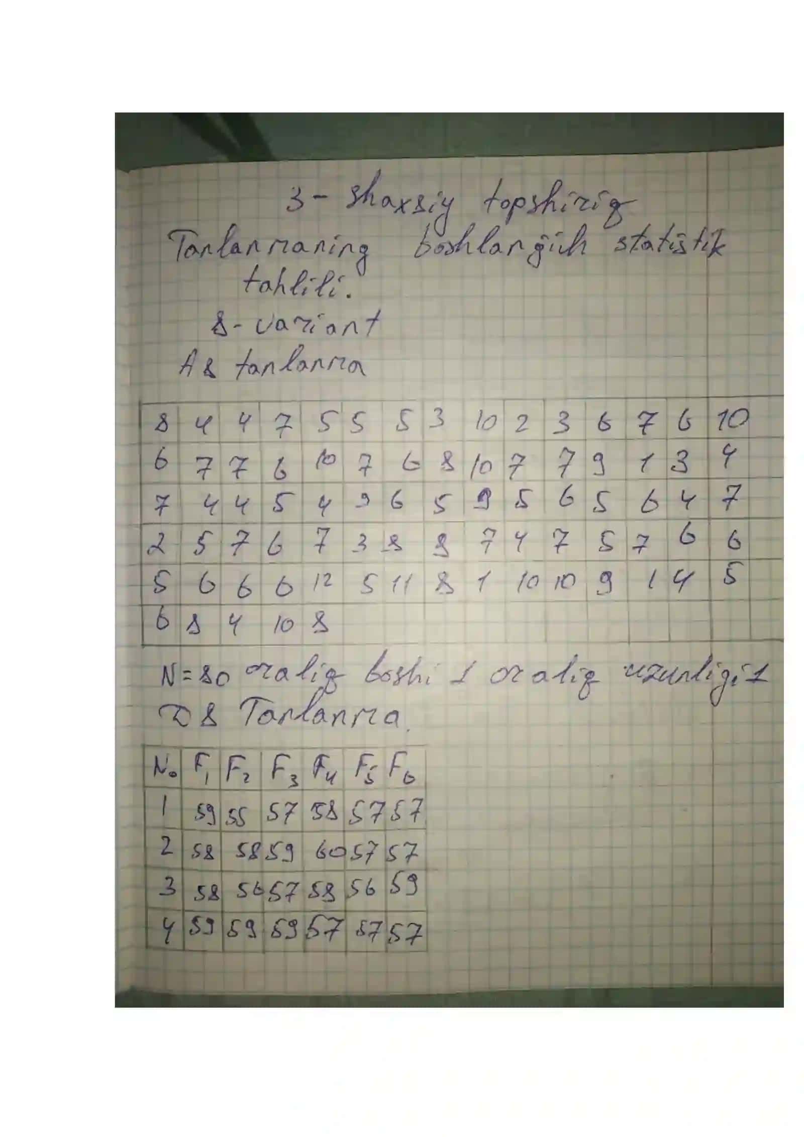 EHTIMOLLAR VA STATISTIKA FANIDAN 3-AMALIY ISHI A8 tanlanma bo’yicha 2