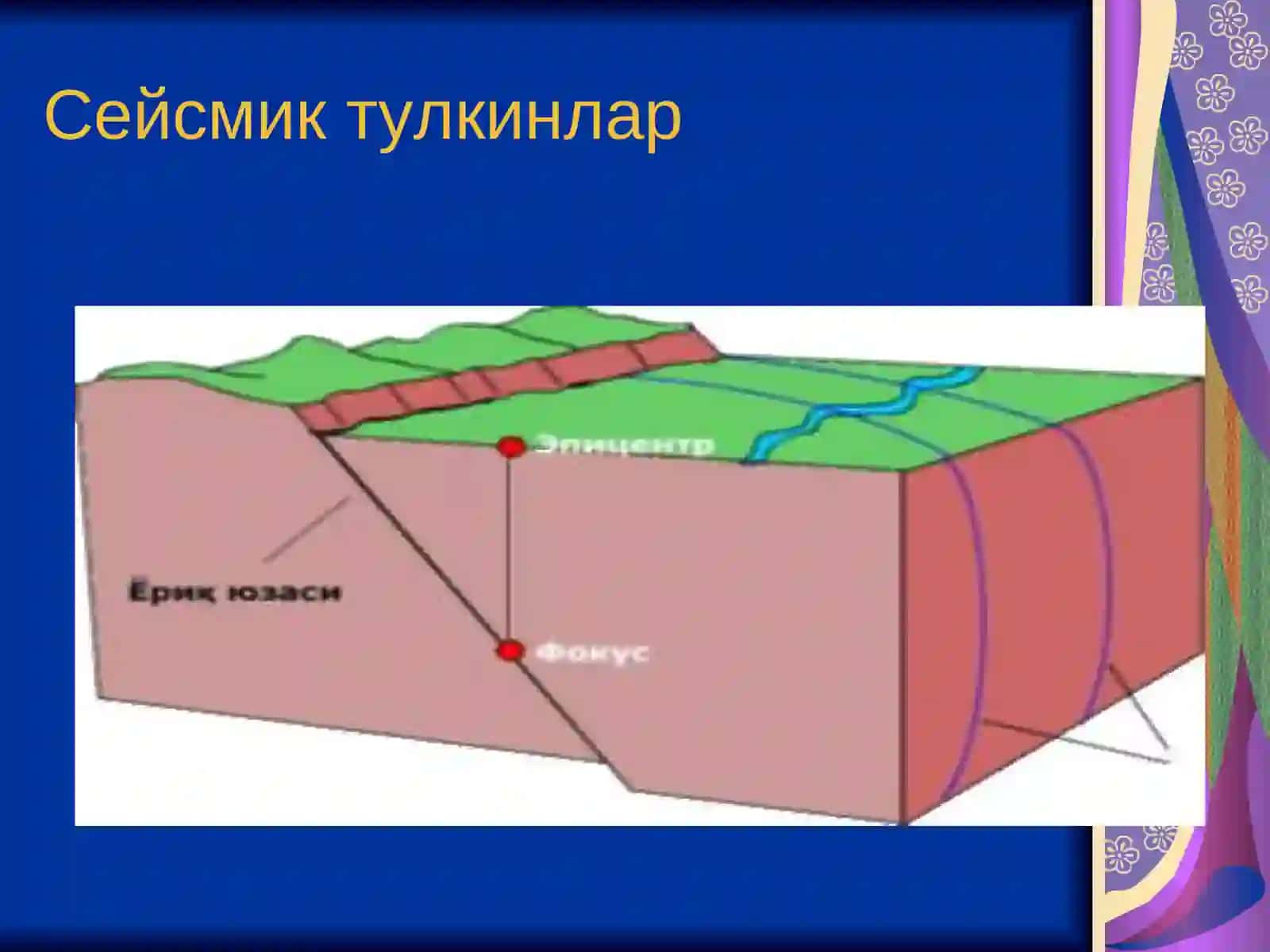 Зилзилалар ва вулқонлар 2