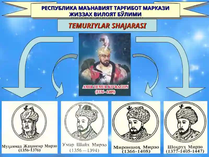 TEMURIYLAR SHAJARASI 2
