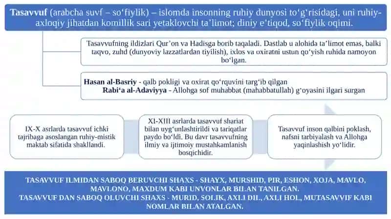 TASAVVUF TAʼLIMOTINING SHARQMADANIYATIGA TA`SIRI 2