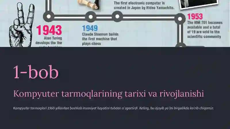 Kompyuter tarmoqlarining standart texnologiyalari 2