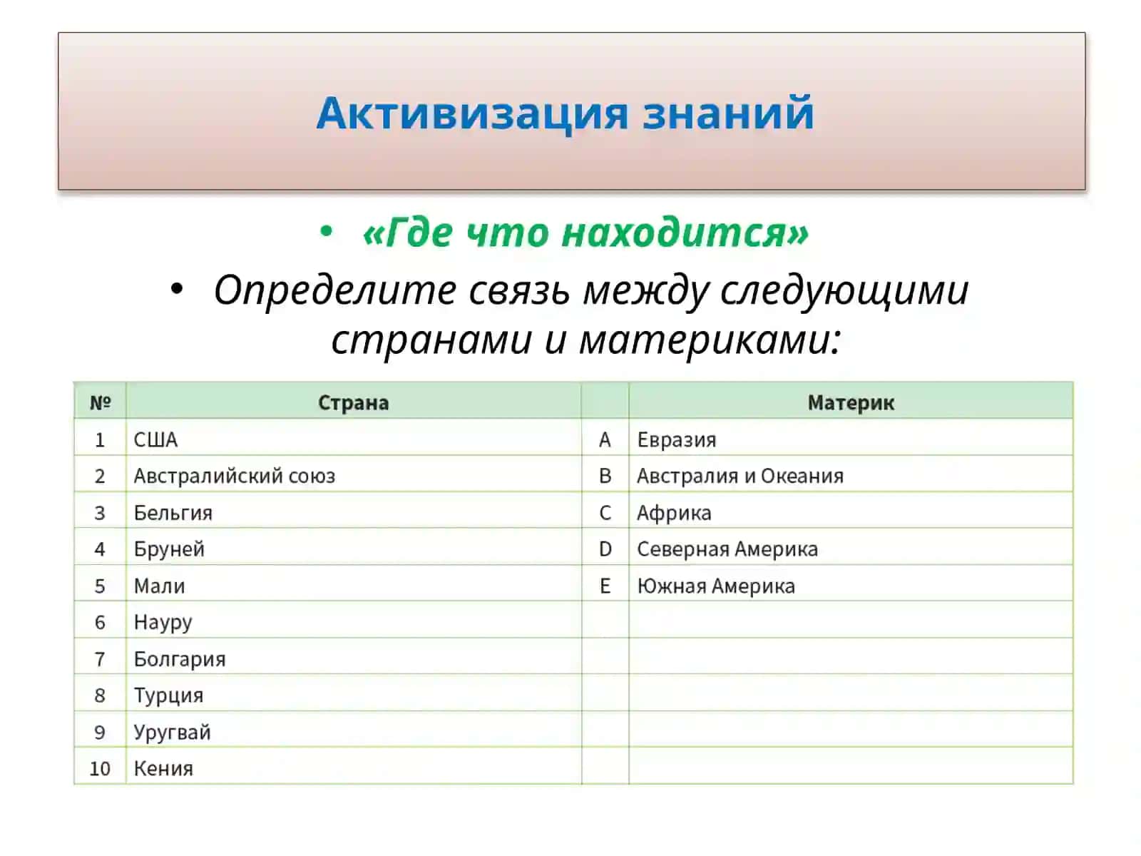 Политическая карта мира 2