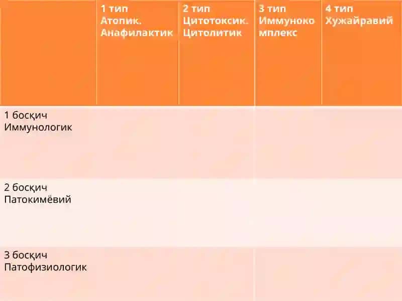 Аллергия 2