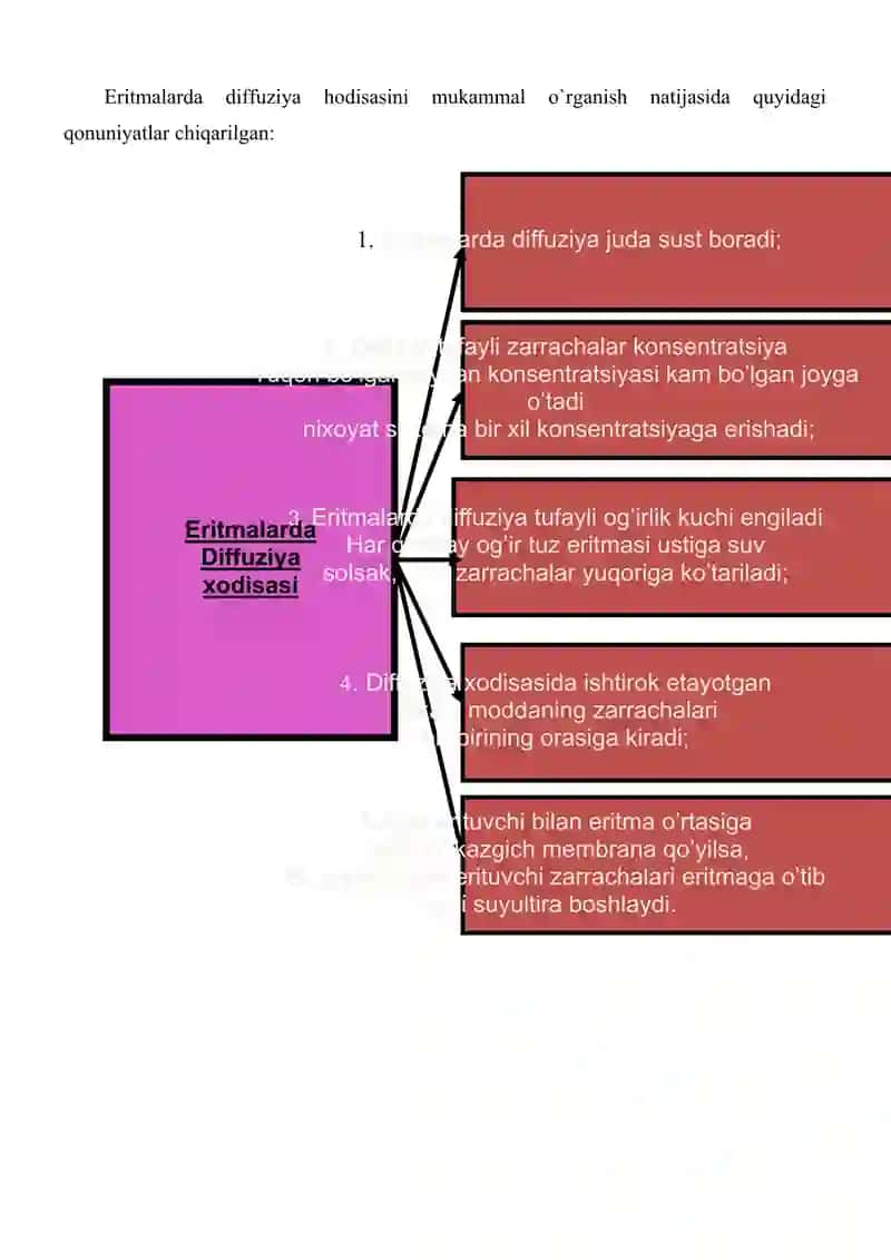 Noelelktrolit moddalar eritmalarining 2