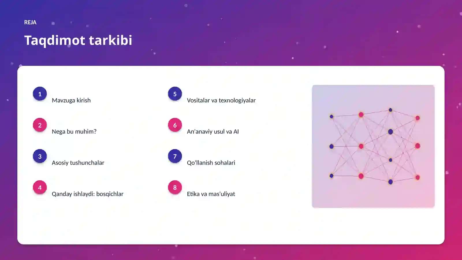 AI INSIGHTS • PREMIUM TAQDIMOT 2