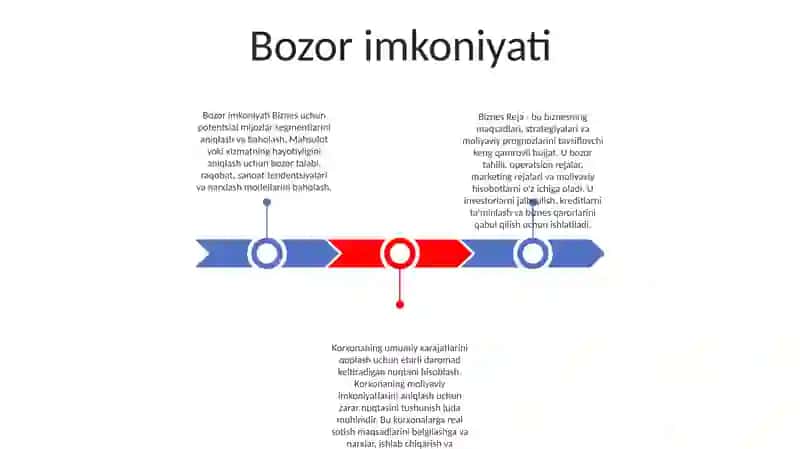 Biznes Reja 2
