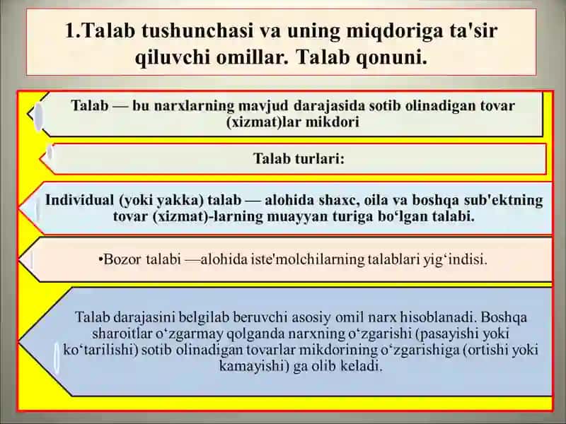 Talab va Taklif Nazariyasi 2