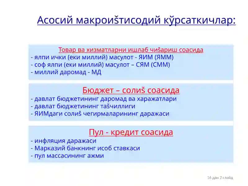 Асосий макроиштисодий кўрсаткичлар 2