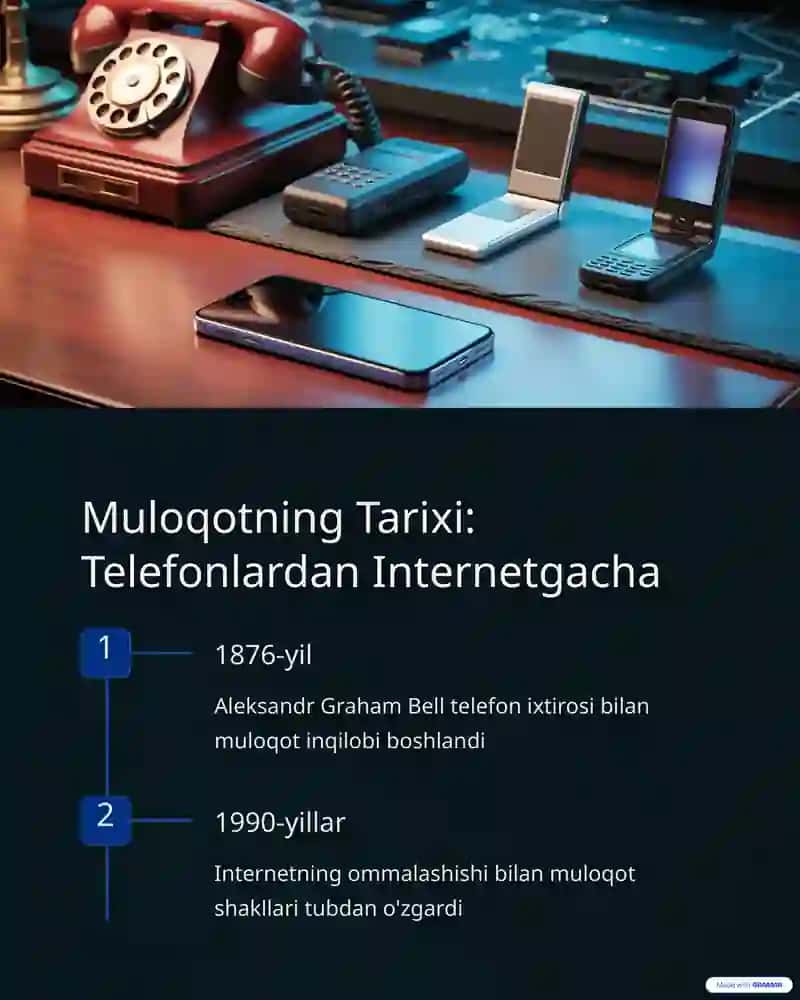 Muloqot Tizimlari 2