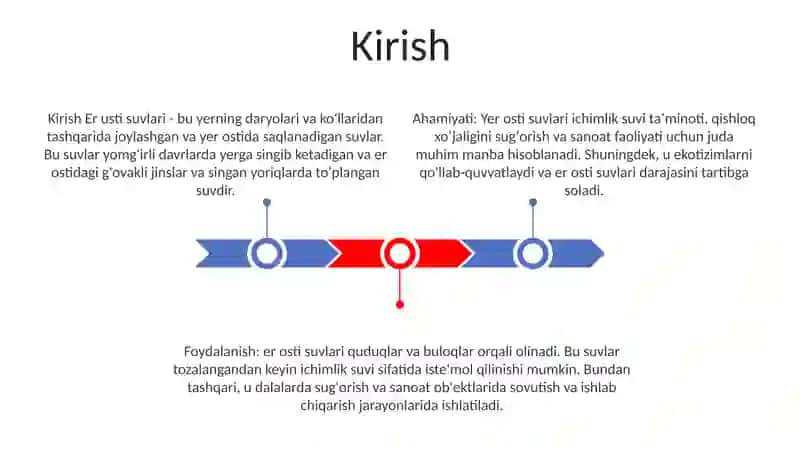 Yer Osti Suvlari 2