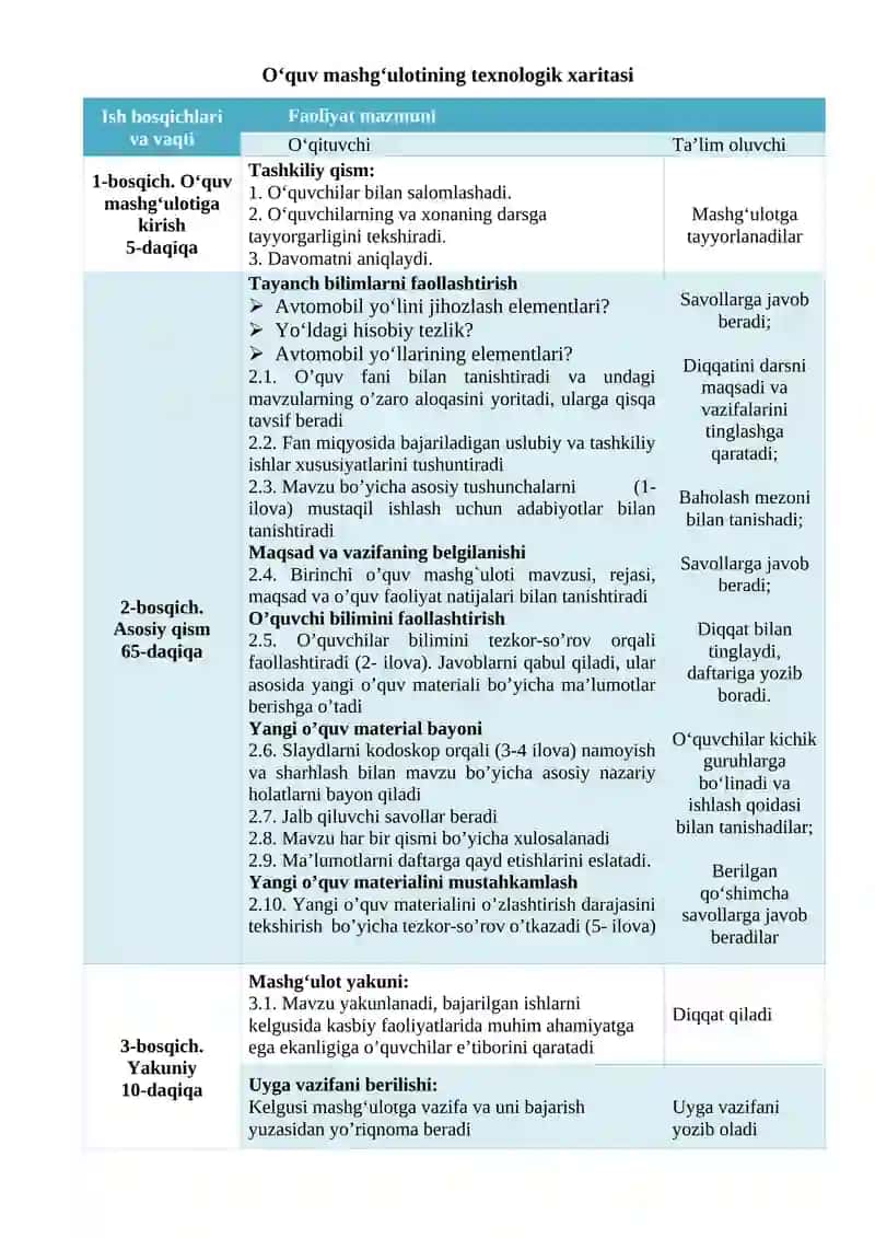 O‘quv mashg‘ulotining o‘qitish texnologiyasi 2