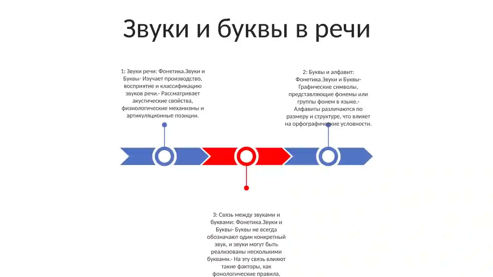 Звуки И Буквы 2