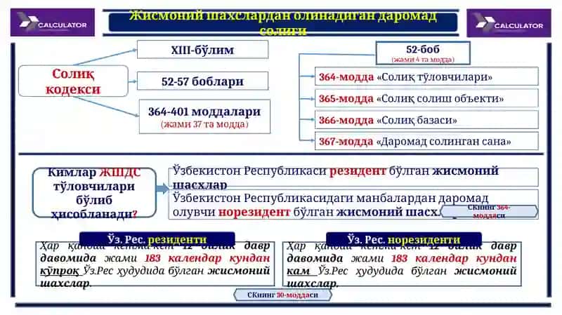 ДАРОМАД СОЛИҒИ 2