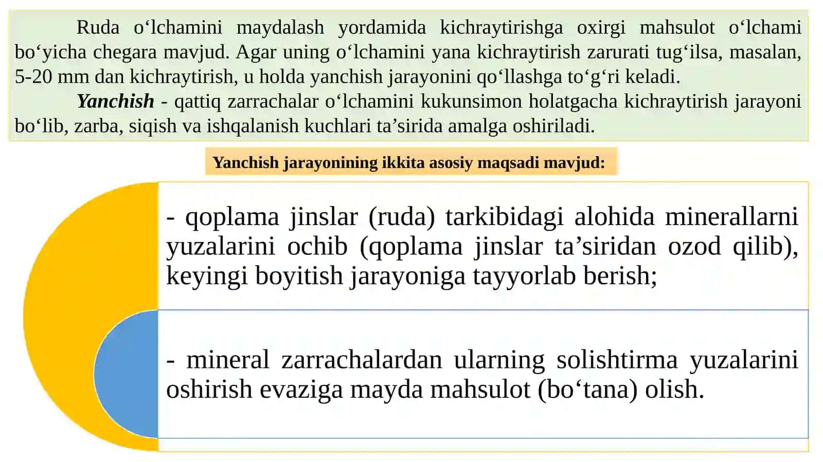 Yanchish Jarayoni haqida Tushuncha 2