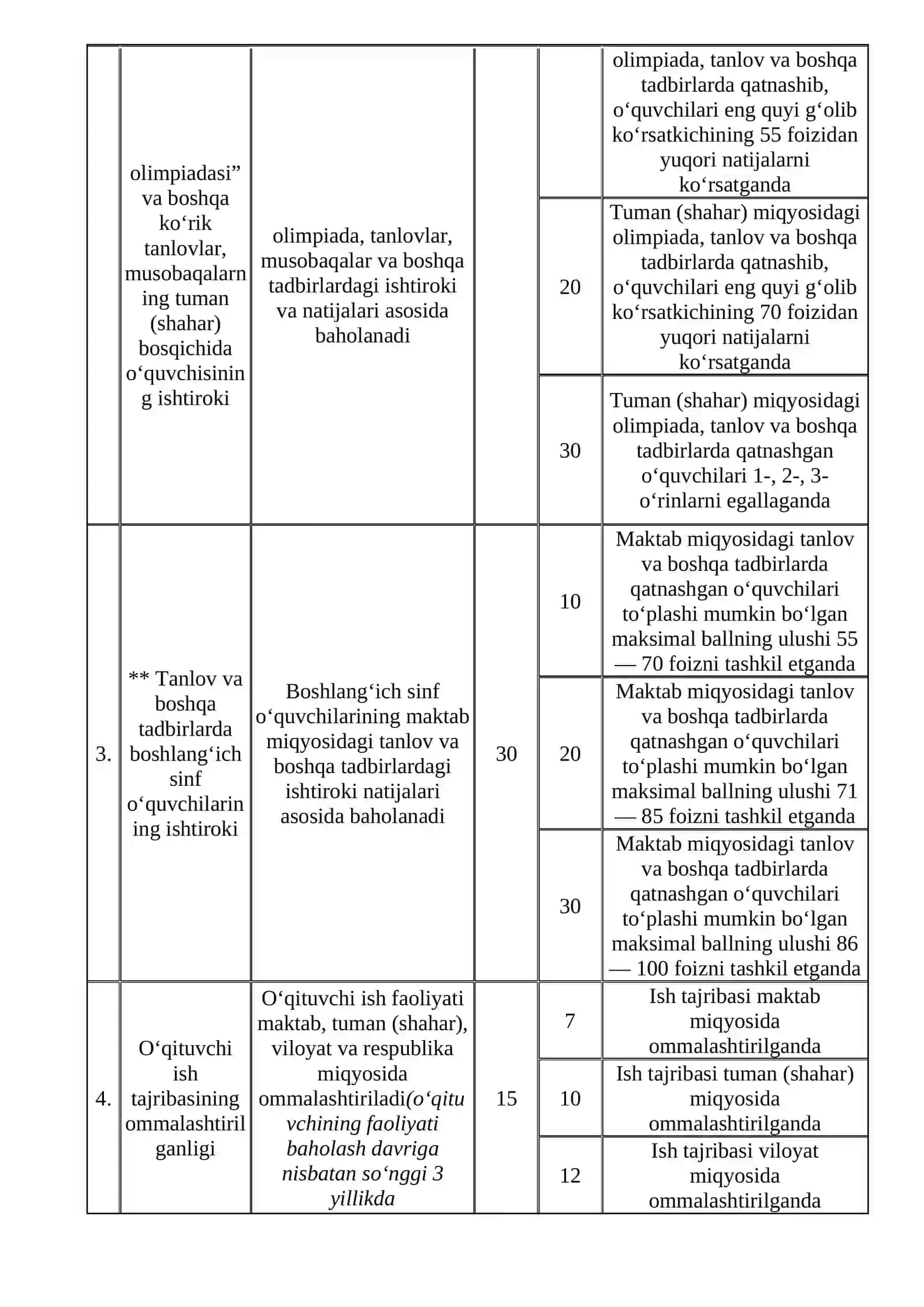 PEDAGOG XODIMLARINING FAOLIYATINI BAHOLASh MEZONLARI 2