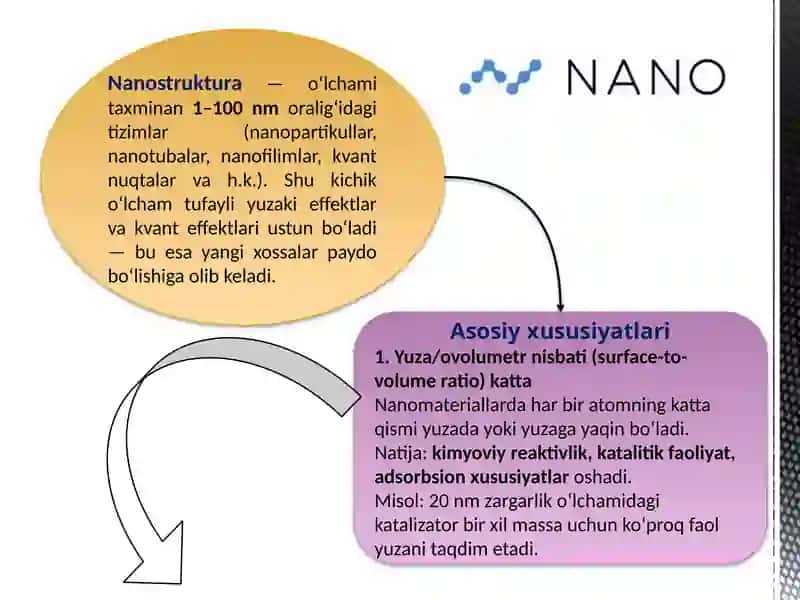 Nanostrukturalarning asosiy xususiyatlari 2
