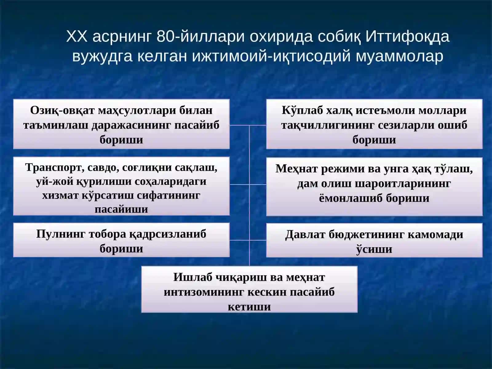 Mustaqilikka erishish arafasida O’zbekistondagi ijtimoiy-siyosiy jarayonlar 2