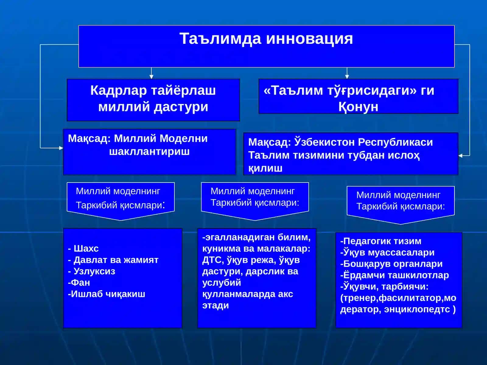АНЪАНАВИЙ РИВОЖЛАНТИРУВЧИ ВА ИННОВАЦИОН ТЕХНОЛОГИЯЛАР 2