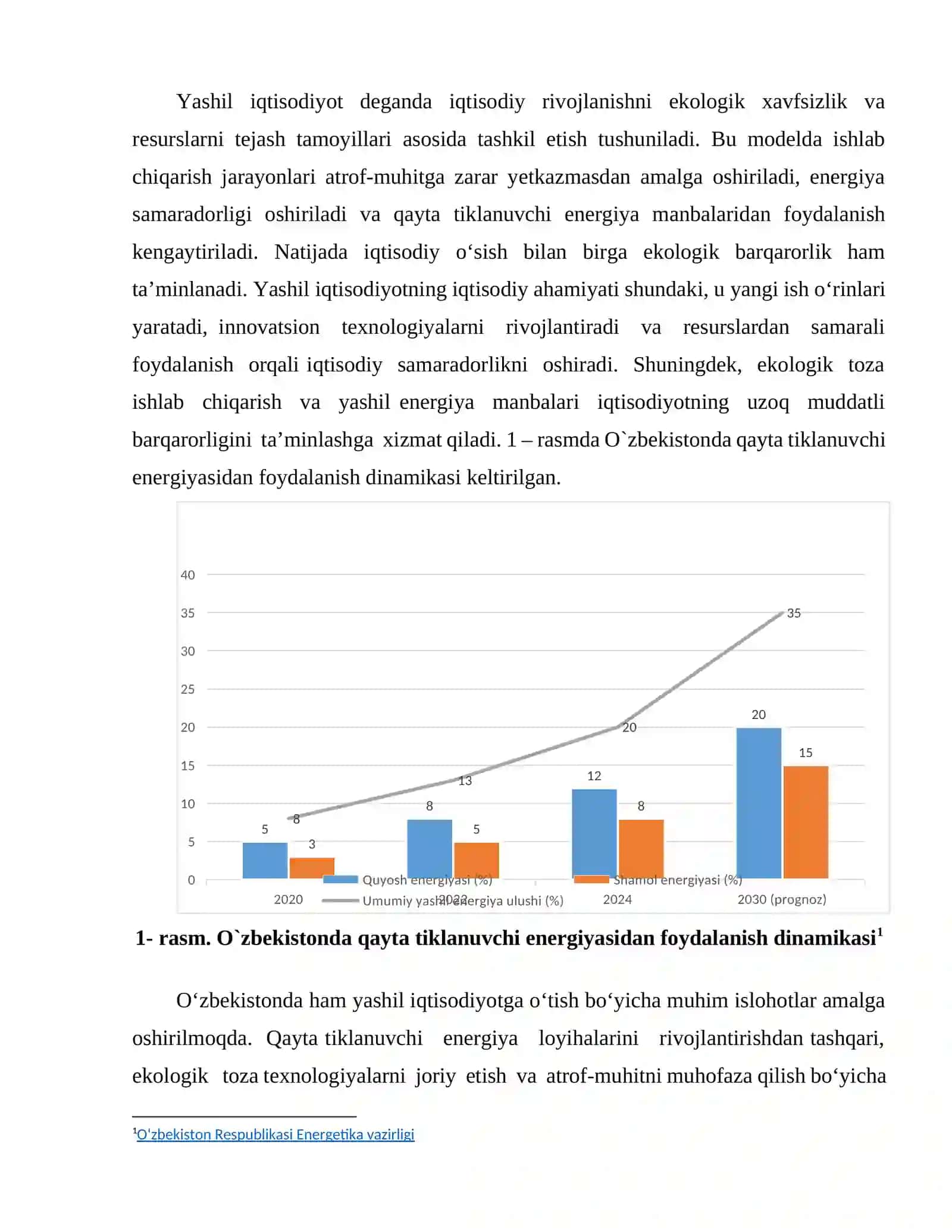 YASHIL IQTISODIYOT – BARQAROR RIVOJLANISHNING YANGI MODELI 2