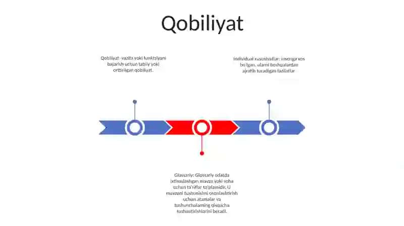 Individual Xususiyatlar.Glossariy 2