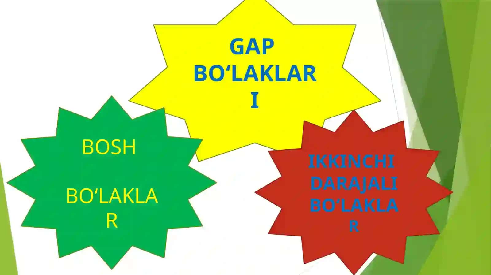 GAP BO‘LAKLARI 2