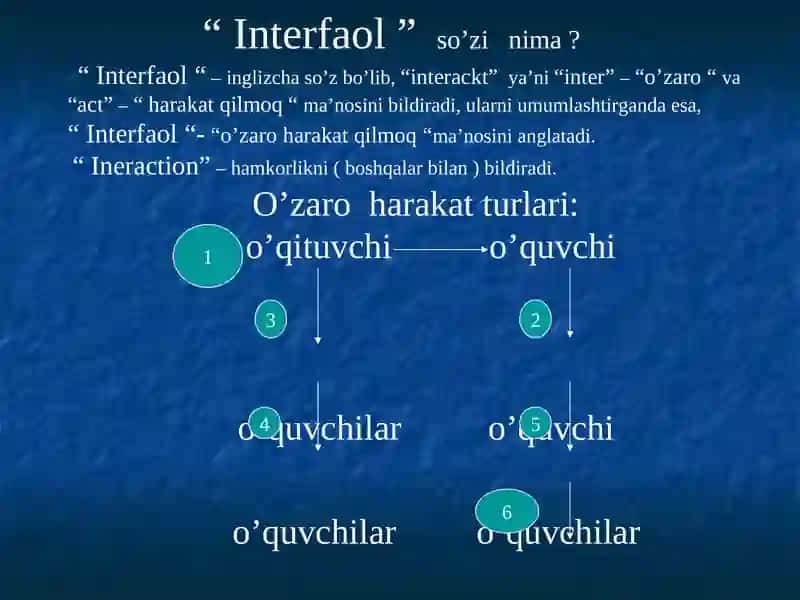 O'qitishning interfaol uslublari 2