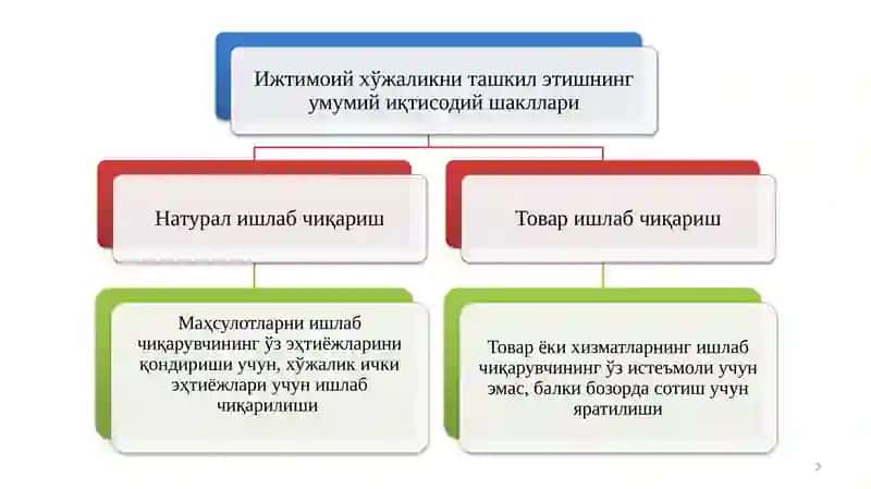 Pul tovar munosabatlari  rivojlanishi 2